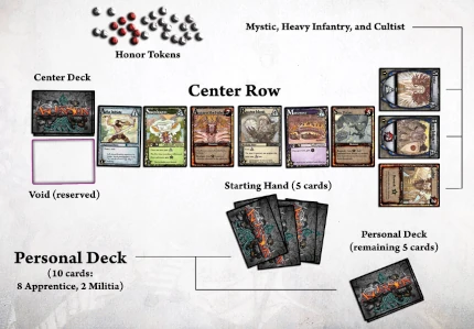 Ascension deck layout without board